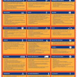 58126 Construction Site Safety Checklist Poster 400x600mm Safety Sign