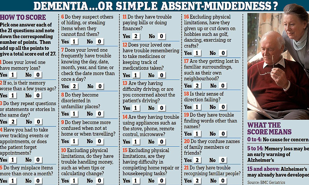 Alzheimer s Questionnaire Test That Can Reveal If YOU Are At Risk 