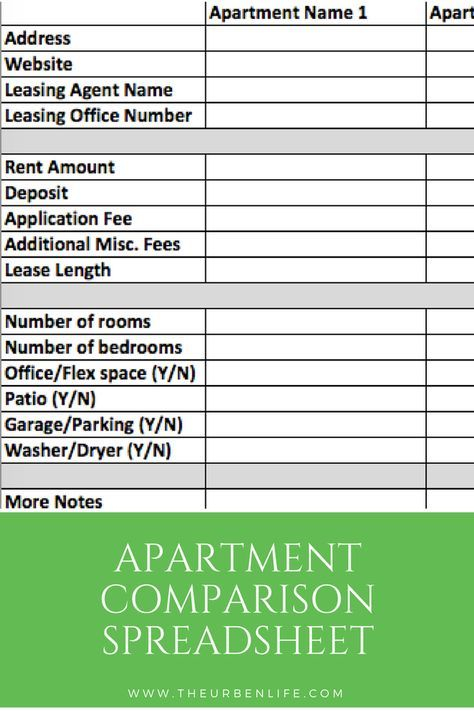 APARTMENT COMPARISON SPREADSHEET Apartment Searching First Apartment 