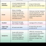 Dementia Vs Alzheimer s Early Signs Symptoms Of Dementia Alzheimer