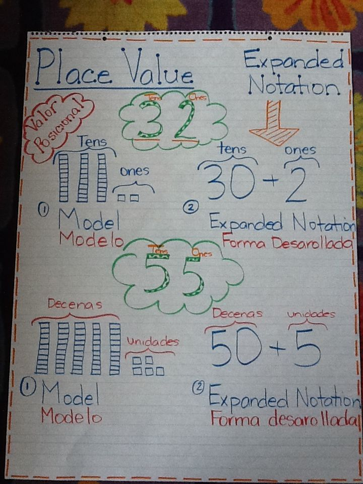 Expanded Notation Anchor Chart 1st Grade Math Pinterest Math 