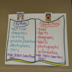 Fiction Vs Nonfiction Anchor Chart Kindergarten Nonfiction