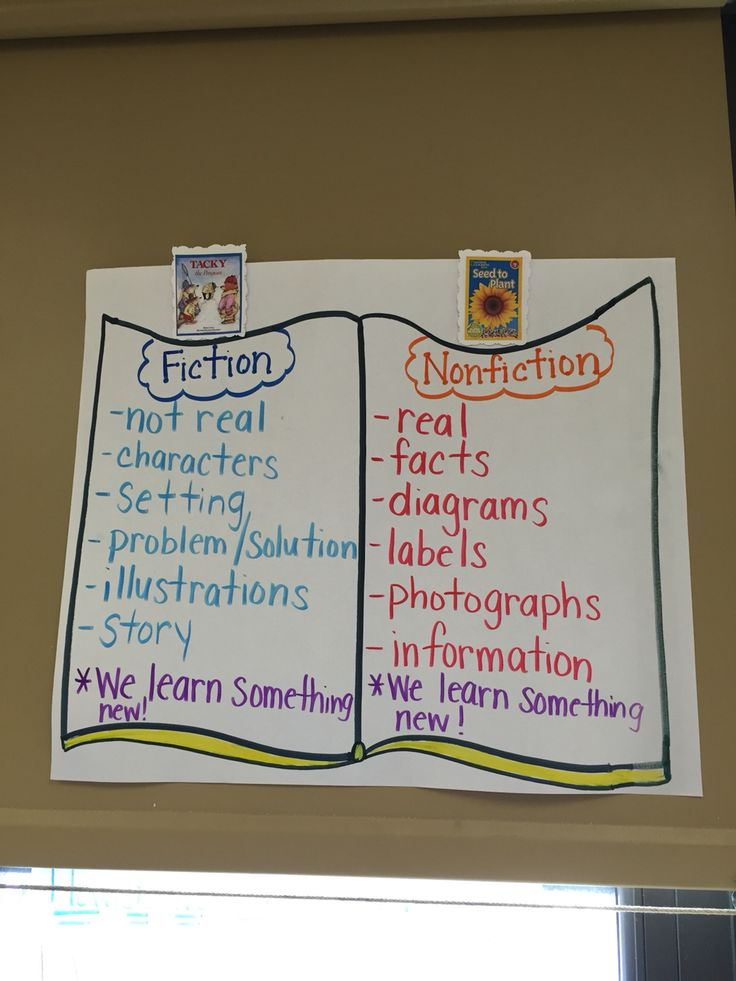 Fiction Vs Nonfiction Anchor Chart Kindergarten Nonfiction 