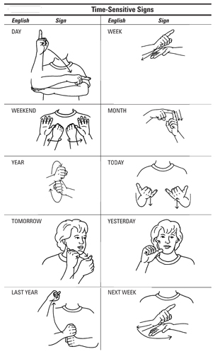 How To Communicate Time In American Sign Language Dummies