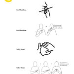 Makaton Hand Hygiene Signs And Symbols East Kent Mencap