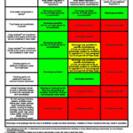 MARPOL Annex V Regulations For Disposal Of Garbage At Sea Training