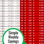 Money Saving Challenge Ideas Even If Living Paycheck To Paycheck