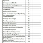 Month End Close Checklist Why You Must Experience Month End Close