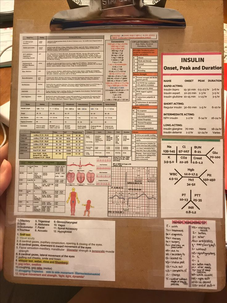 Nursing Student Clinical Clip Board Cheat Sheet Super Helpful Nurse 