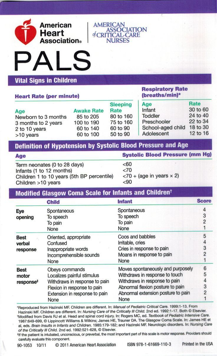 PALS Algorithms Packet Emergency Nursing Neonatal Nurse Pediatric 