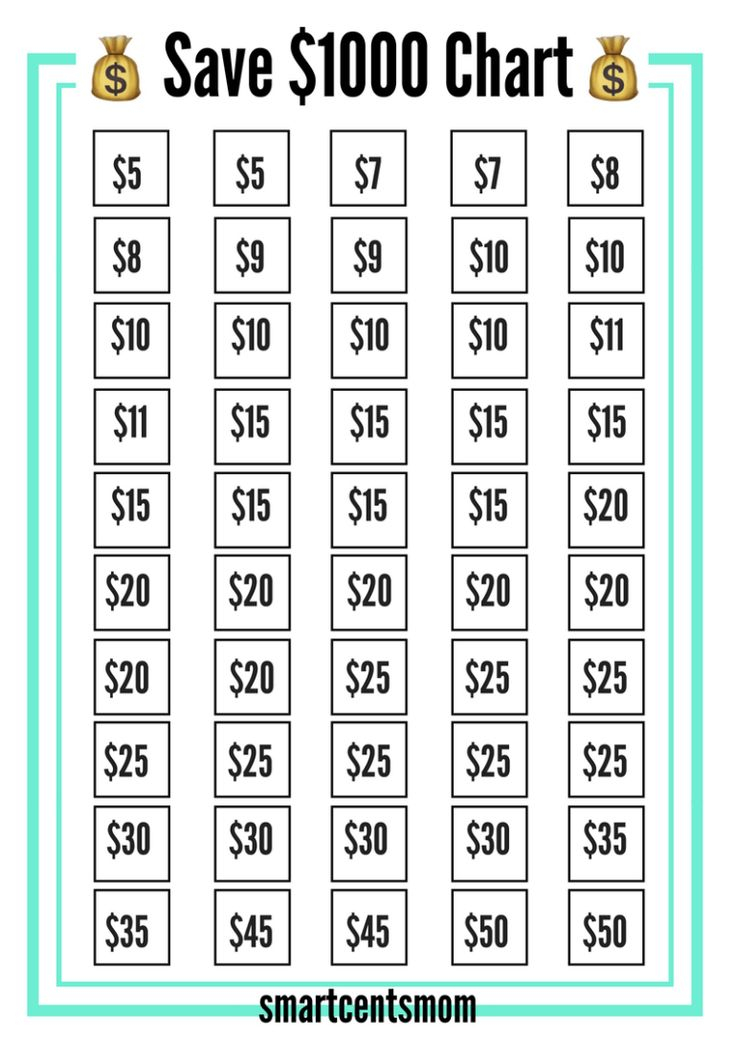 Save 1000 A Month Chart Creative Tips To Save Saving Money Chart 