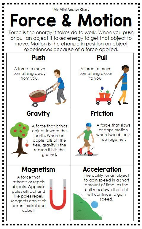 Science Posters And Anchor Charts Science Anchor Charts Elementary 