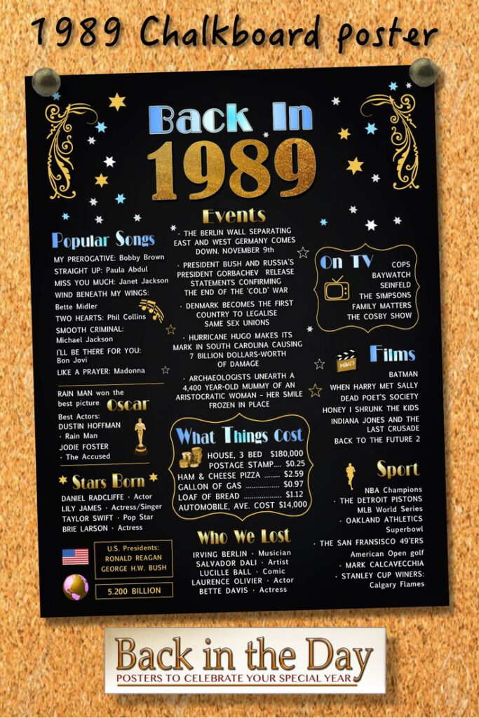 The Year You Were Born 1989 Celebration Chalkboard Style Etsy 