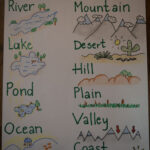 Water And Landforms Anchor Chart For Kids Worksheets For Kids