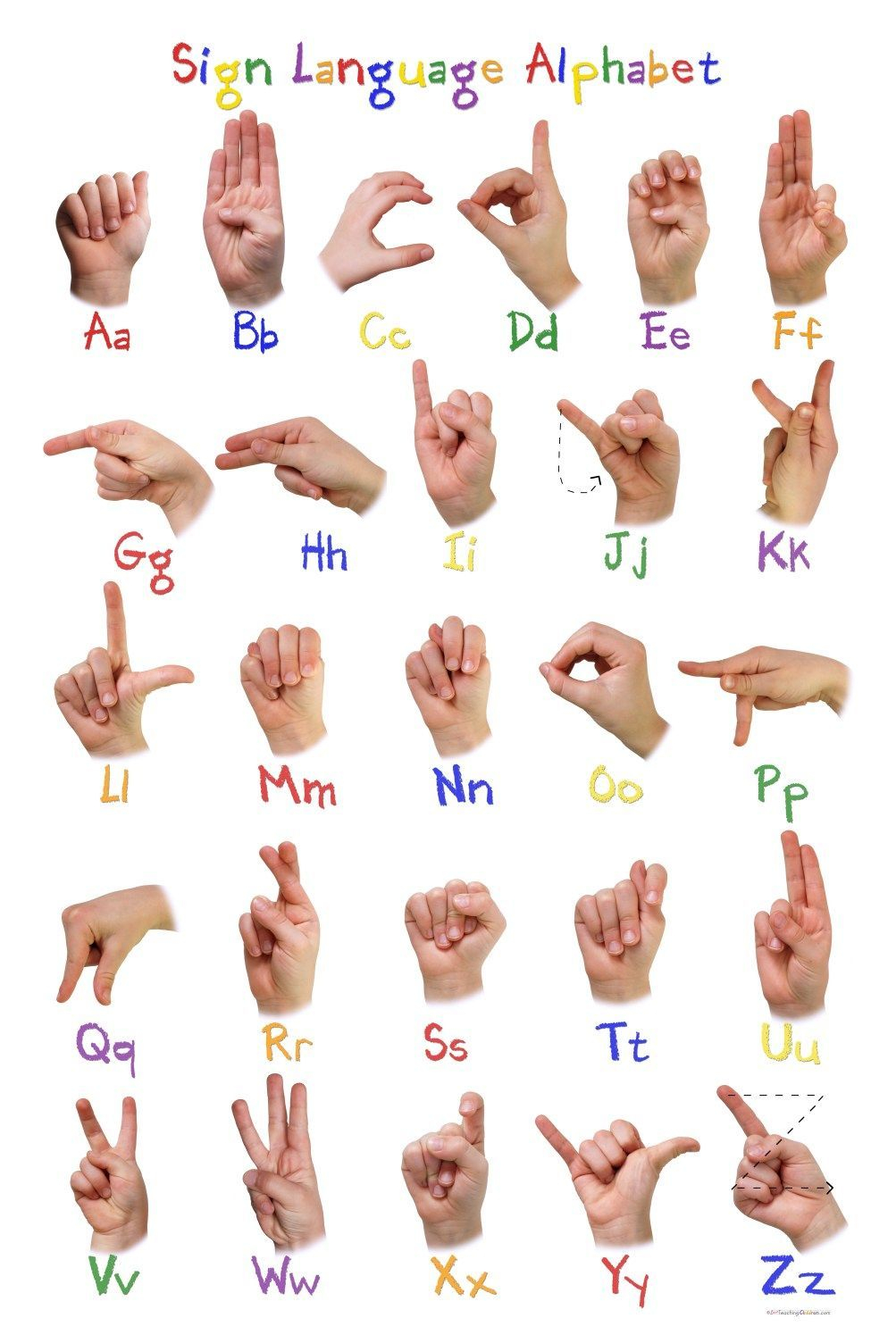 Alphabet Sign Language Poster Alphabet Signs Sign Language Alphabet 