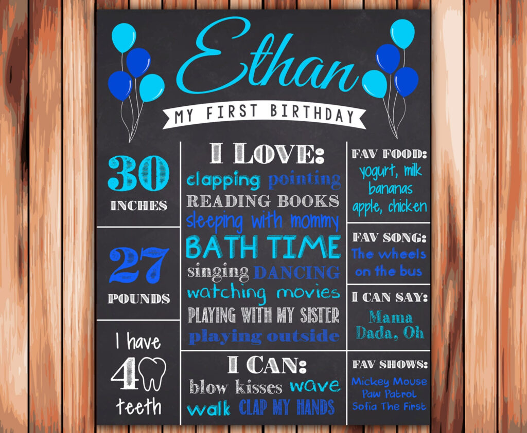 First Birthday Chalkboard Sign Printable 1st Birthday