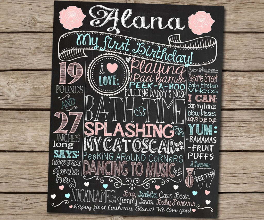 Vintage Shabby Chic First Birthday Chalkboard Poster Printable Etsy 