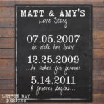 Wedding Quotes Customized Wedding Dates Printable Print Important