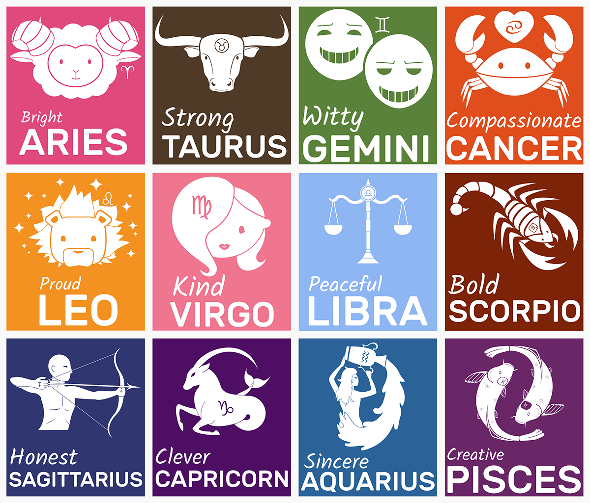 12 Zodiac Signs Zodiac Sagittarius Zodiac Signs Elements Zodiac Signs