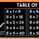 8 8 Ka Pahada 8 Table In Hindi Gk Hub