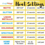 Are You Ready To Press Your HTV Design Here Are The Heat Settings For