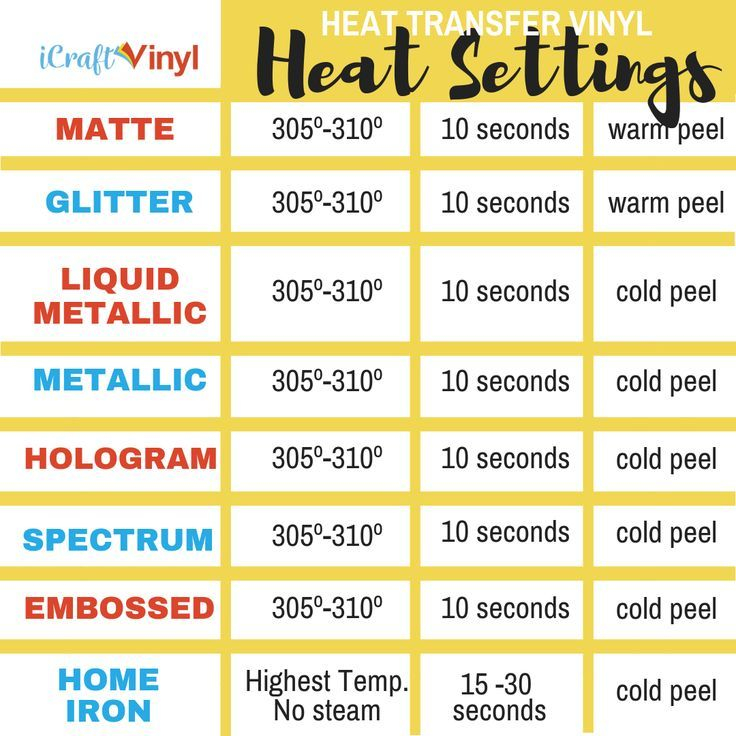 Are You Ready To Press Your HTV Design Here Are The Heat Settings For 