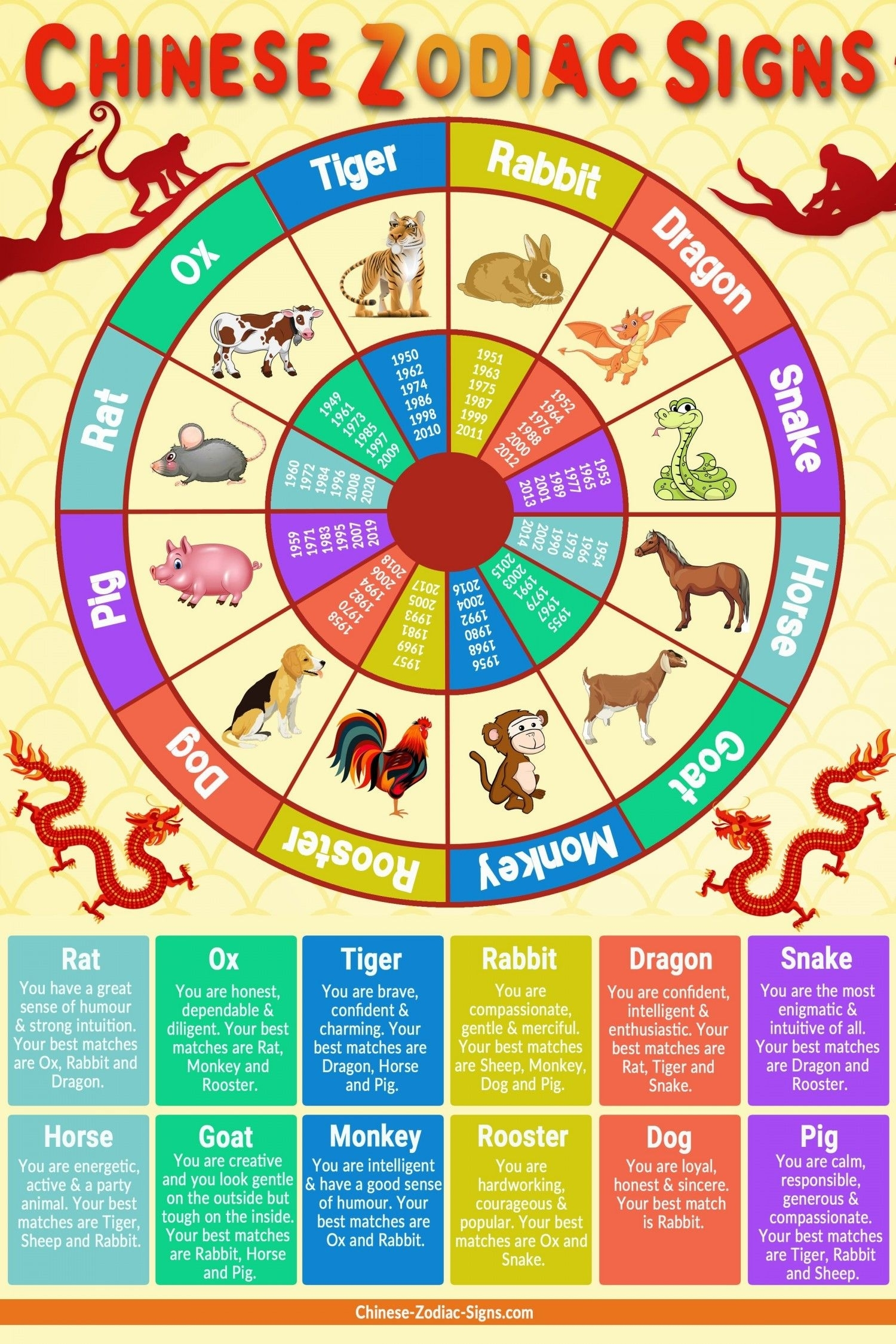 Chinese Zodiac Calendar Pdf Month Calendar Printable