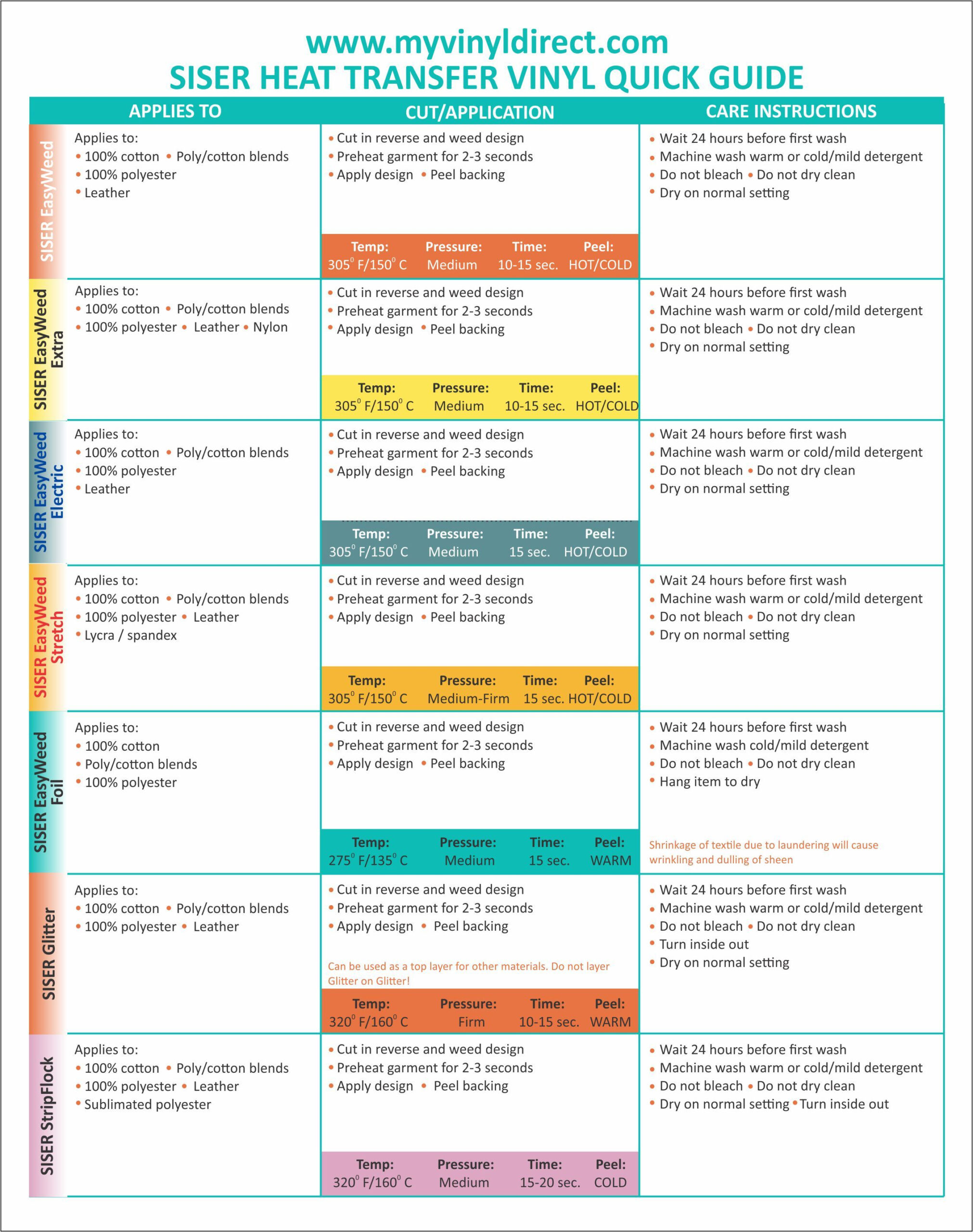 FREE PRINTABLE Siser Heat Transfer Vinyl Quick Guide Cricut Projects 