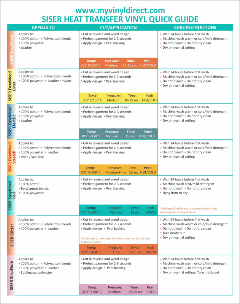 FREE PRINTABLE Siser Heat Transfer Vinyl Quick Guide Cricut Projects 
