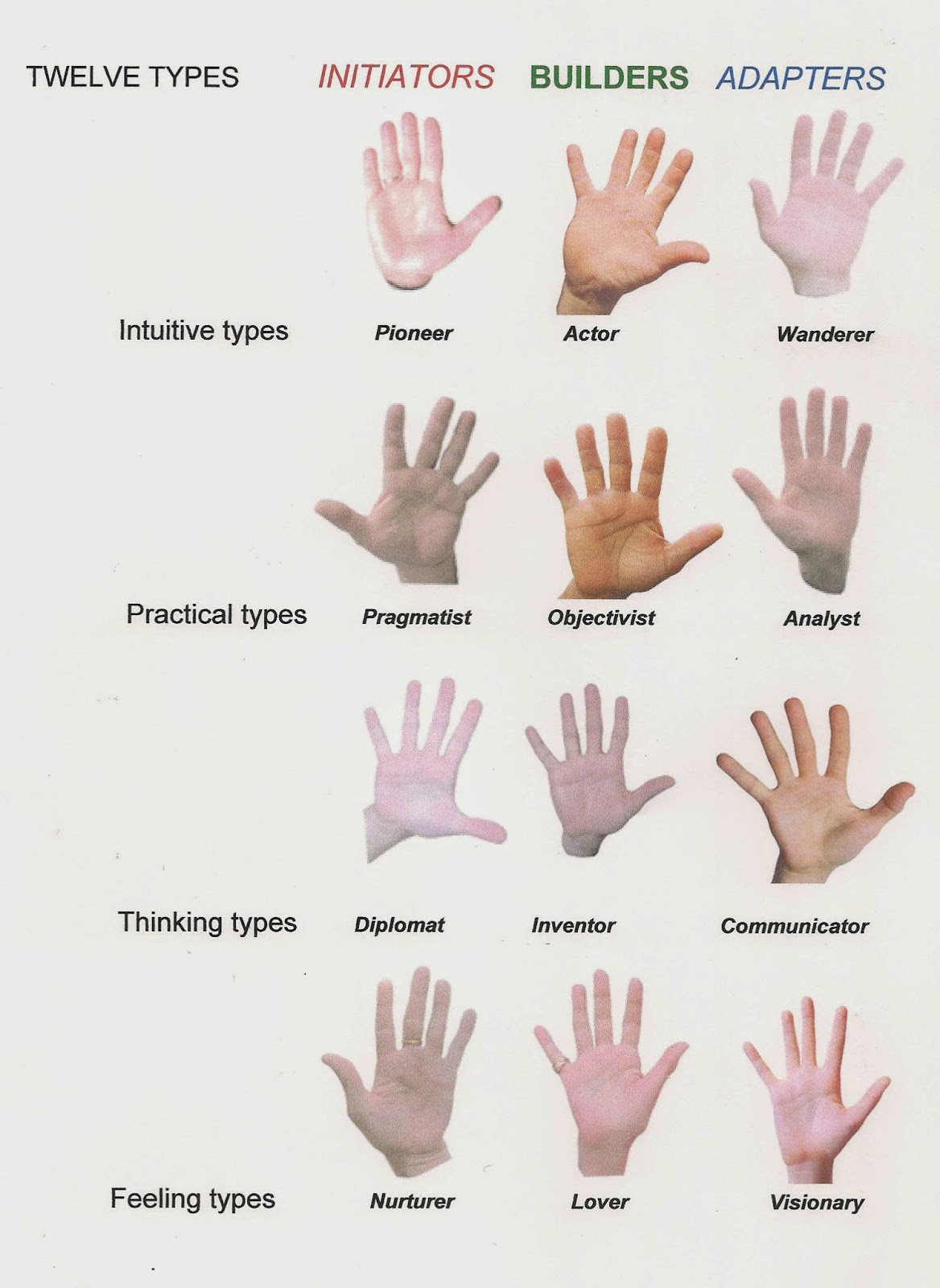 Hand Types For Palm Reading Palm Reading India