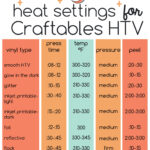 Handy Chart For Iron Or Heat Press Settings When Applying T shirt Vinyl