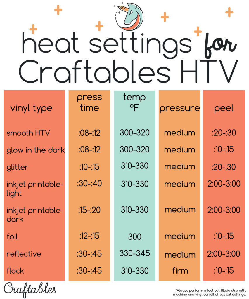 Handy Chart For Iron Or Heat Press Settings When Applying T shirt Vinyl 