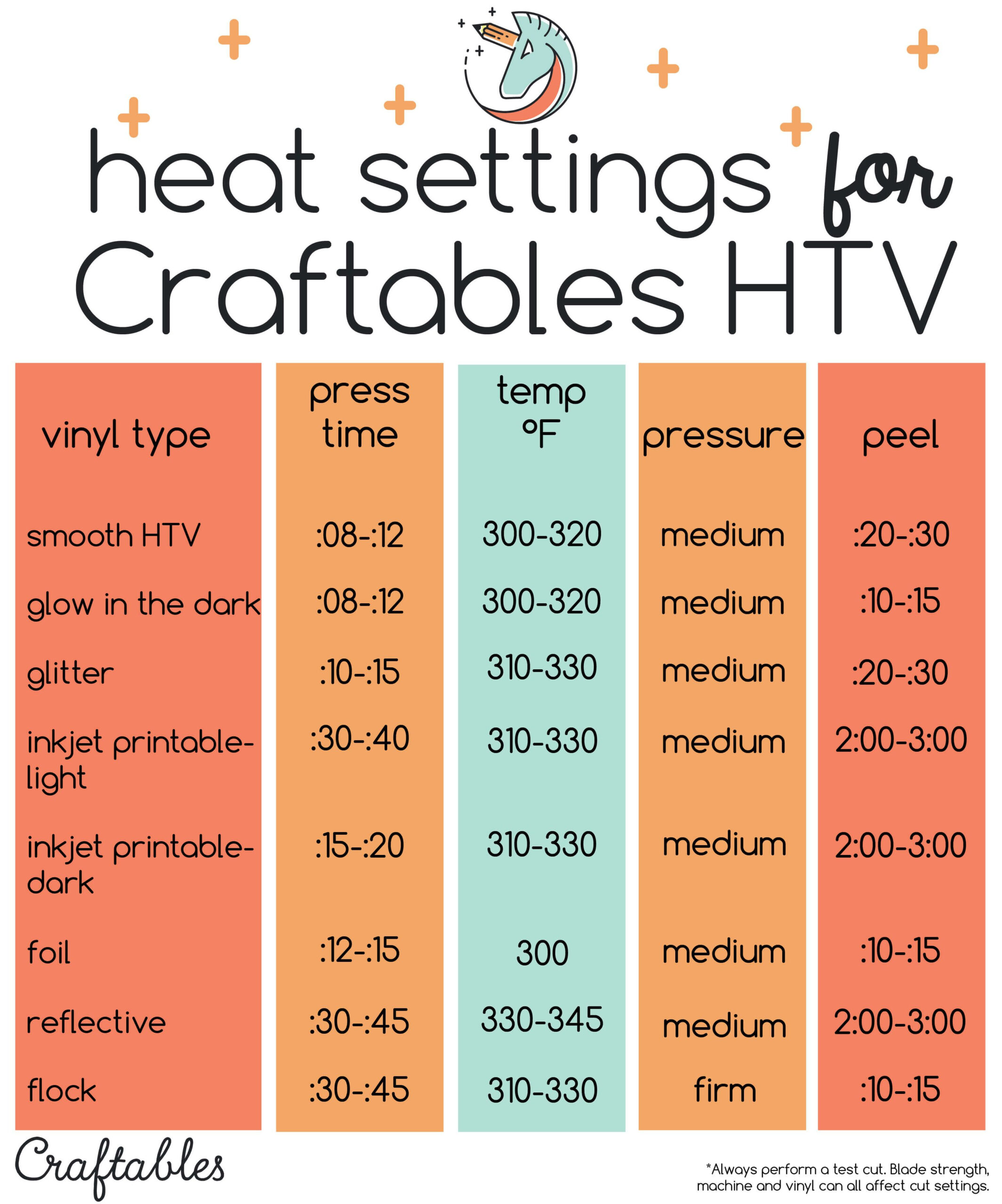 Handy Chart For Iron Or Heat Press Settings When Applying T shirt Vinyl