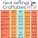 Handy Chart For Iron Or Heat Press Settings When Applying T shirt Vinyl