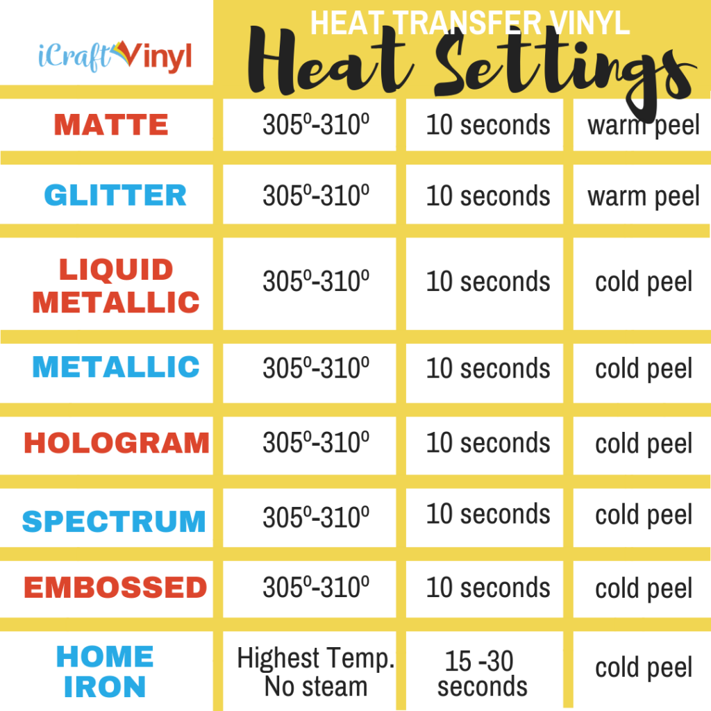 Heat Transfer Vinyl HTV Heat Settings From ICraft Vinyl Cricut 