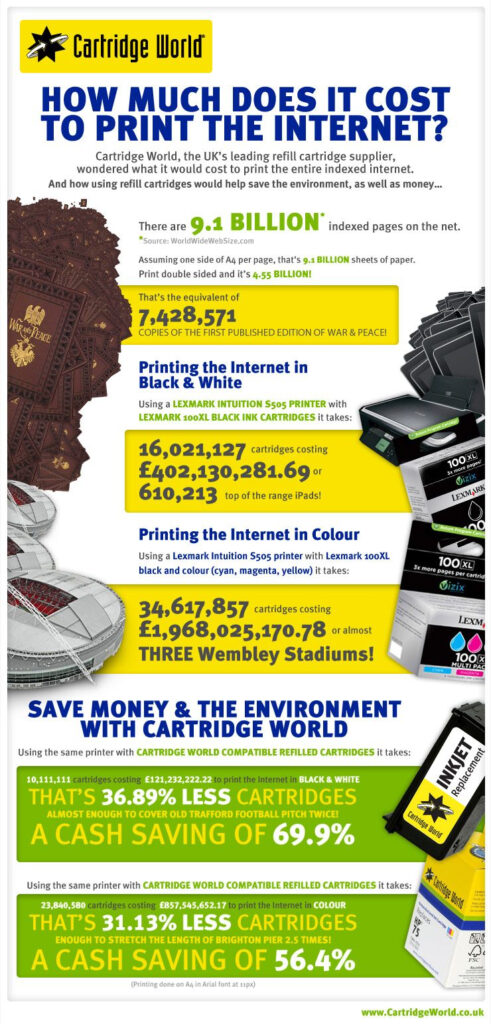How Much Would It Cost To Print The Internet Infographic Social 
