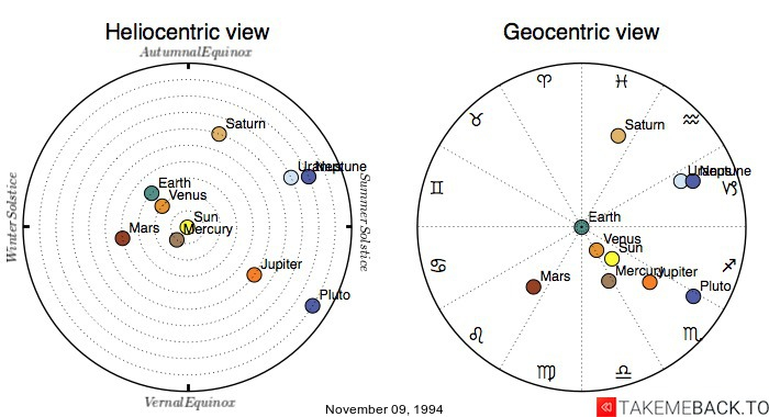 November 9 Zodiac 1994 Birth Chart TakeMeBack to