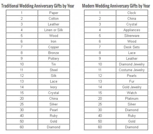 Personalized Gifts For Wedding Anniversaries Wedding Anniversary 