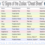 Pin By Bella On Pisces Learn Astrology Astrology Cheat Sheets