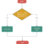 Program To Find A Leap Year In C Simplilearn