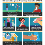 Symptoms Of Coronavirus CDC