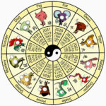 What Does Your Chinese Zodiac Say About You